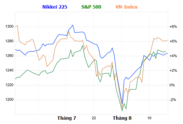 Cú sụt giá cổ phiếu đầu tháng 8 chỉ là trò chơi tâm lý - Howard Marks -happy-live-2