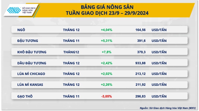 huong-loi-tu-quyet-dinh-ha-lai-suat-cua-fed-va-goi-kich-thich-kinh-te-cua-trung-quoc-gia-nhieu-mat-hang-bat-tang-tren-thi-truong-hang-hoa-happy-live-3