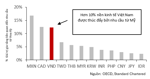 kinh-te-my-dang-thuc-day-tang-truong-kinh-te-viet-nam-nam-2024-bau-cu-tong-thong-my-co-thay-doi-dieu-do-happy-live-2