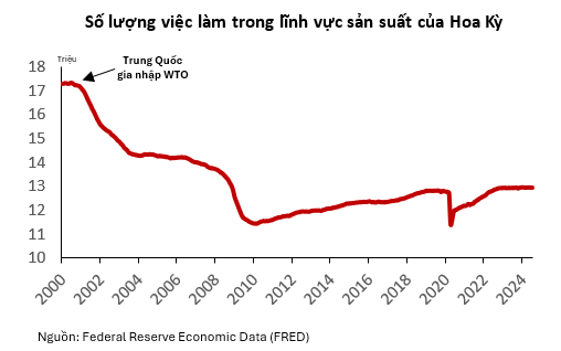 kinh-te-my-dang-thuc-day-tang-truong-kinh-te-viet-nam-nam-2024-bau-cu-tong-thong-my-co-thay-doi-dieu-do-happy-live-3