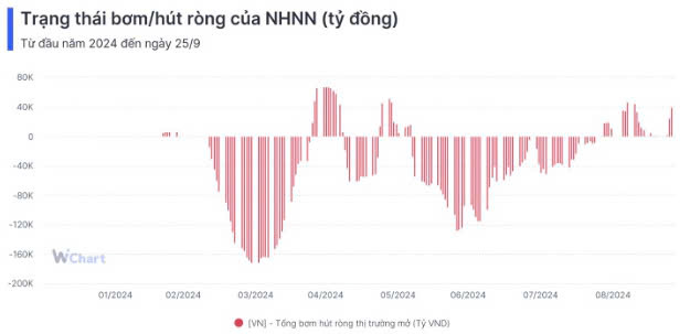 nhnn-bom-hon-38-000-ty-dong-khi-lai-suat-lien-ngan-hang-nhich-tang-happy-live-1