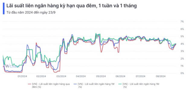 nhnn-bom-hon-38-000-ty-dong-khi-lai-suat-lien-ngan-hang-nhich-tang-happy-live-2