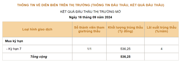 nhnn-dua-lai-suat-omo-ve-4-nam-truoc-them-fed-ha-lai-suat-happy-live-1