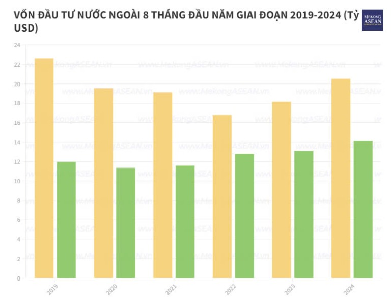 viet-nam-thu-hut-gan-21-ty-usd-von-fdi-trong-8-thang-nam-2024-happy-live-2