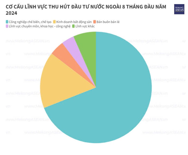 viet-nam-thu-hut-gan-21-ty-usd-von-fdi-trong-8-thang-nam-2024-happy-live-3