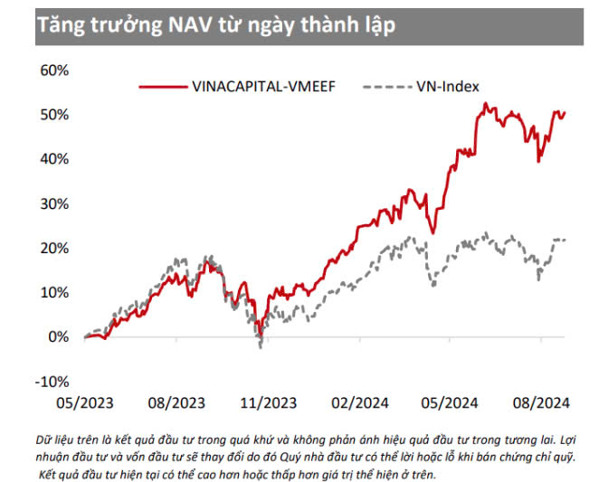 vinacapital-nhan-dinh-chung-khoan-viet-nam-tiep-tuc-kha-quan-happy-live-2