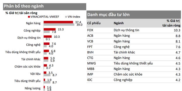 vinacapital-nhan-dinh-chung-khoan-viet-nam-tiep-tuc-kha-quan-happy-live-3