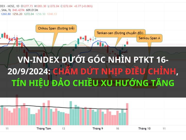 vn-index-duoi-goc-nhin-ptkt-16-20-9-2024-cham-dut-nhip-dieu-chinh-tin-hieu-dao-chieu-xu-huong-tang-happy-live-3