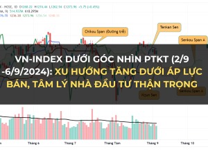 vn-index-duoi-goc-nhin-ptkt-2-9-6-9-2024-xu-huong-tang-duoi-ap-luc-ban-tam-ly-nha-dau-tu-than-trong-happy-live-1