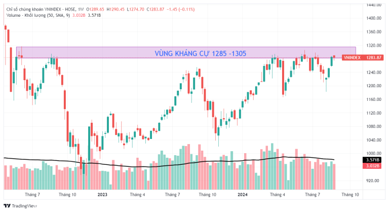 vn-index-duoi-goc-nhin-ptkt-26-30-8-da-tang-chung-lai-di-ngang-truoc-them-ky-nghi-le-2-9-happy-live-3