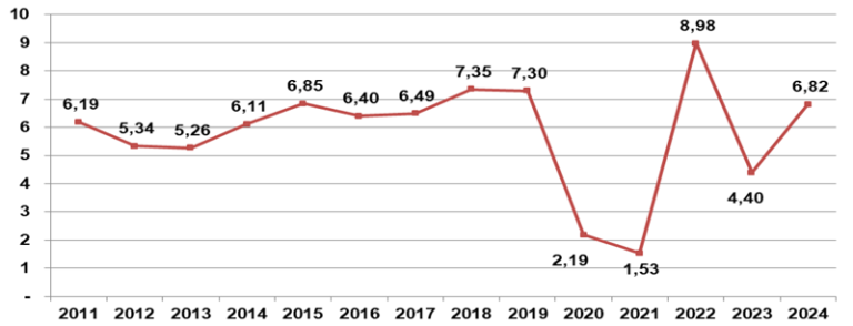 bat-chap-sieu-bao-yagi-gdp-quy-3-2024-van-tang-74-happy-live-1