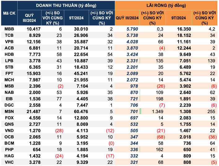 bctc-quy-3-2024-sang-30-10-vincom-retail-becamex-idc-sacombank-habeco-hdbank-cung-hang-tram-doanh-nghiep-cong-bo-happy-live-1