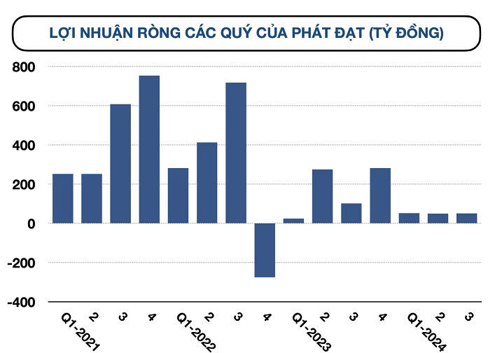 bctc-quy-3-2024-sang-30-10-vincom-retail-becamex-idc-sacombank-habeco-hdbank-cung-hang-tram-doanh-nghiep-cong-bo-happy-live-17