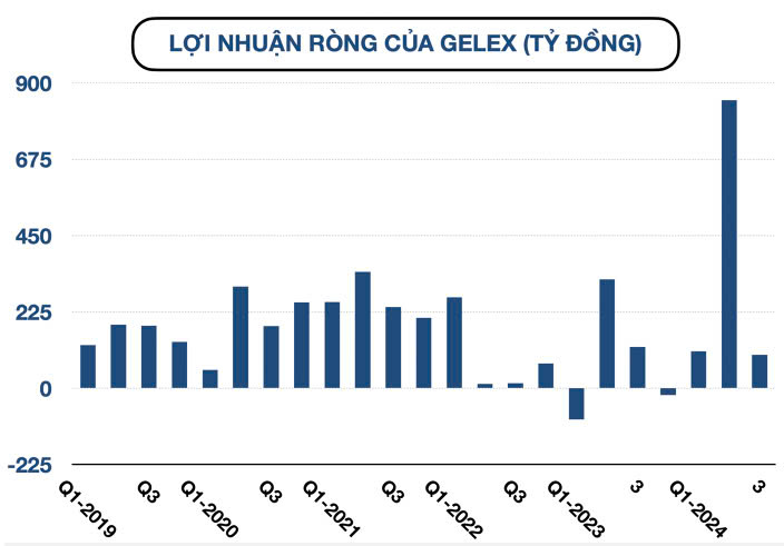 bctc-quy-3-2024-sang-30-10-vincom-retail-becamex-idc-sacombank-habeco-hdbank-cung-hang-tram-doanh-nghiep-cong-bo-happy-live-5