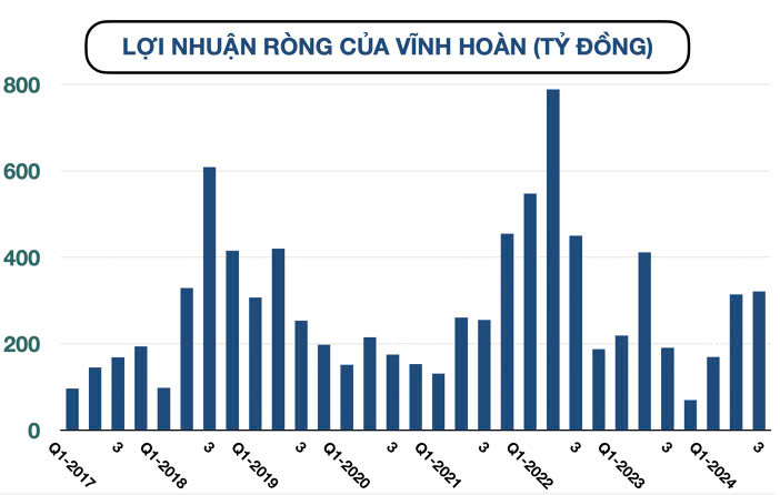 bctc-quy-3-2024-sang-30-10-vincom-retail-becamex-idc-sacombank-habeco-hdbank-cung-hang-tram-doanh-nghiep-cong-bo-happy-live-7