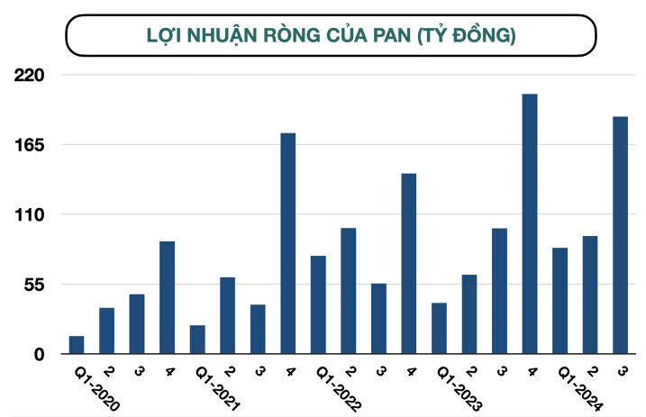 bctc-quy-3-2024-sang-30-10-vincom-retail-becamex-idc-sacombank-habeco-hdbank-cung-hang-tram-doanh-nghiep-cong-bo-happy-live-9