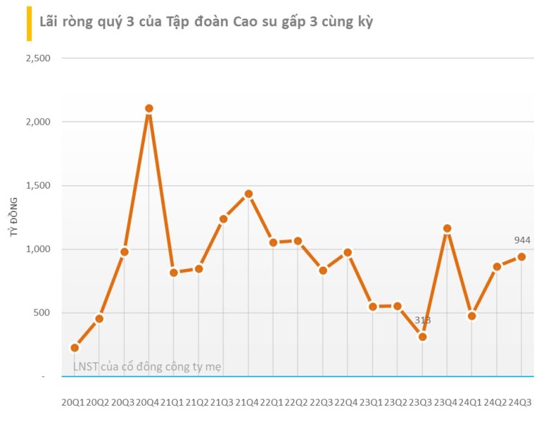 bctc-quy-3-2024-sang-31-10-vietnam-airlines-lai-hon-1-200-ty-vingroup-vietcombank-bidv-dam-phu-my-nam-kim-cung-hang-tram-doanh-nghiep-don-dap-cong-bo-happy-live-4