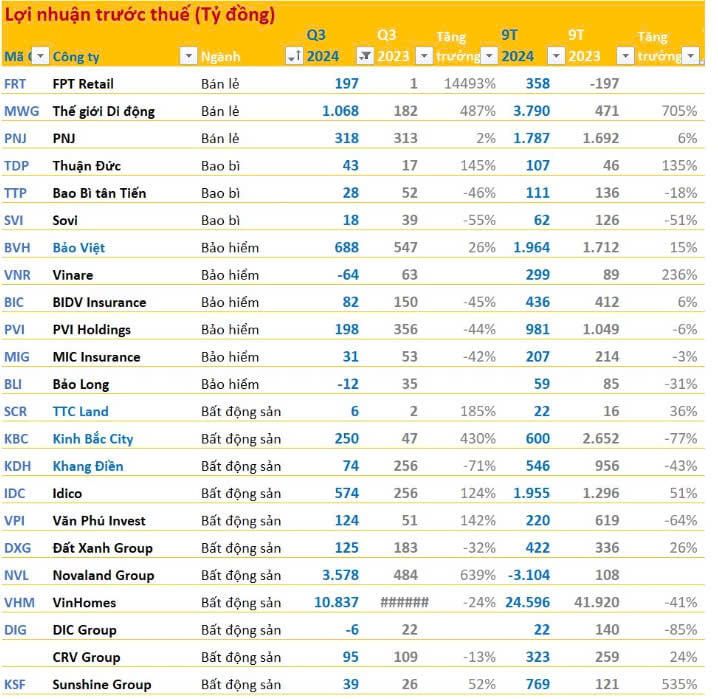 bctc-quy-3-2024-sang-31-10-vietnam-airlines-lai-hon-1-200-ty-vingroup-vietcombank-bidv-dam-phu-my-nam-kim-cung-hang-tram-doanh-nghiep-don-dap-cong-bo-happy-live-6