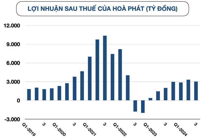 cap-nhat-bao-cao-tai-chinh-quy-iii-cong-ty-bat-dong-san-lai-lon-nho-chuyen-nhuong-co-phan-happy-live-1