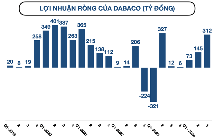 cap-nhat-bao-cao-tai-chinh-quy-iii-cong-ty-bat-dong-san-lai-lon-nho-chuyen-nhuong-co-phan-happy-live-3