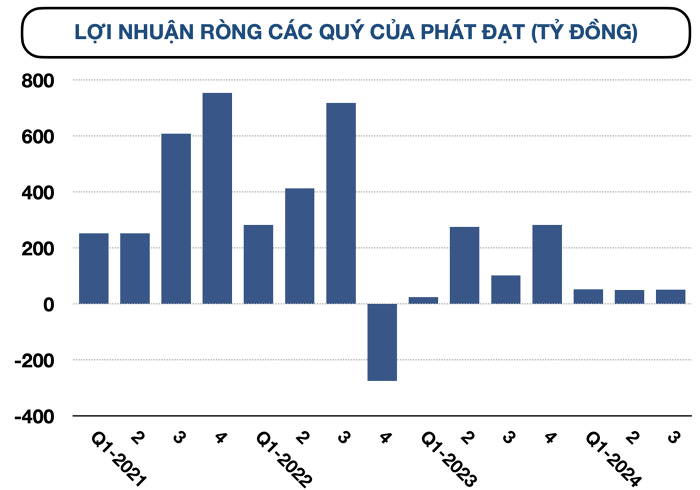 cap-nhat-bao-cao-tai-chinh-quy-iii-cong-ty-bat-dong-san-lai-lon-nho-chuyen-nhuong-co-phan-happy-live-3