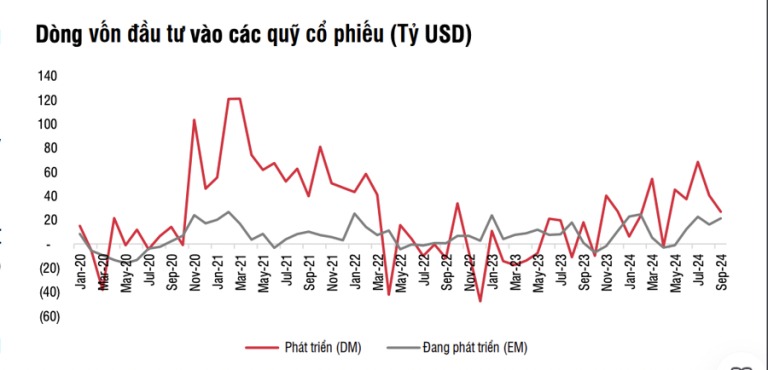 dong-tien-tu-quy-chu-dong-da-quay-tro-lai-viet-nam-dac-biet-nhom-thai-lan-dang-do-manh-tien-happy-live-2