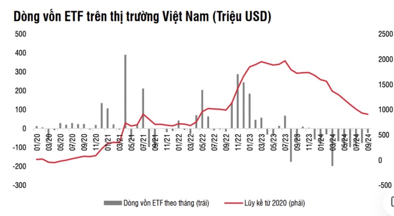 dong-tien-tu-quy-chu-dong-da-quay-tro-lai-viet-nam-dac-biet-nhom-thai-lan-dang-do-manh-tien-happy-live-3