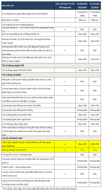 ftse-chua-nang-hang-cho-viet-nam-cho-thong-tin-chi-tiet-cua-dong-thai-go-prefunding-happy-live-2