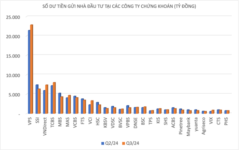 gan-92-000-ty-tien-tuoi-van-dang-nam-cho-mua-o-cong-ty-chung-khoan-happy-live-1