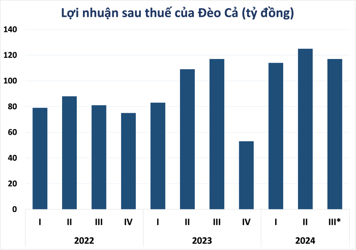 ket-qua-kinh-doanh-quy-iii-cua-nhieu-doanh-nghiep-duoc-he-lo-happy-live-1