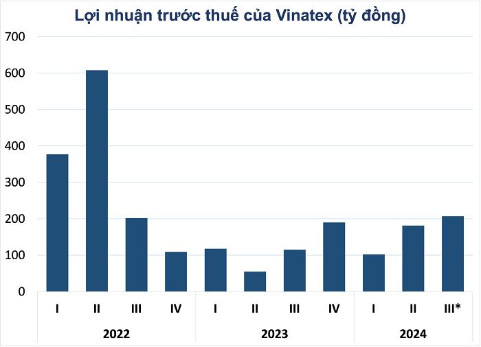 ket-qua-kinh-doanh-quy-iii-cua-nhieu-doanh-nghiep-duoc-he-lo-happy-live-3