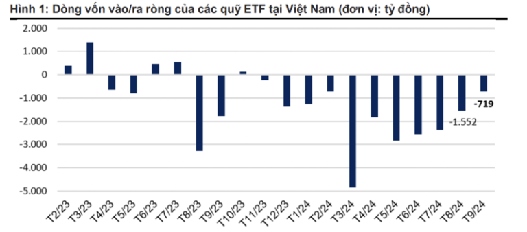 hieu-suat-tang-truong-kha-cac-quy-etf-van-bi-rut-rong-719-ty-dong-trong-thang-qua-happy-live-1