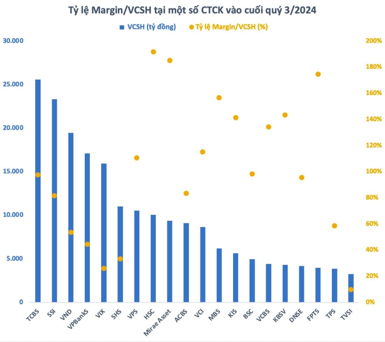 margin-toan-thi-truong-tiep-tuc-pha-ky-luc-cac-ctck-van-con-co-the-cho-vay-them-277-000-ty-dong-happy-live-2