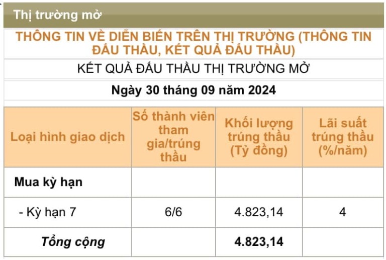 nhnn-lien-tuc-bom-rong-vao-cuoi-quy-3-2024-happy-live-1