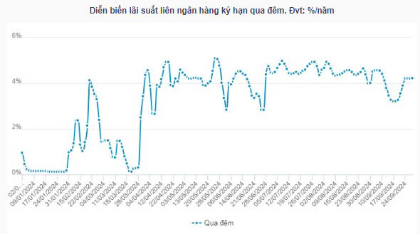 nhnn-lien-tuc-bom-rong-vao-cuoi-quy-3-2024-happy-live-4