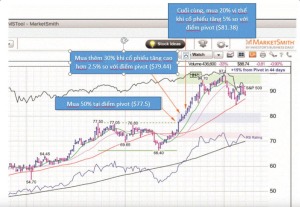 phu-thuy-mark-minervini-huong-dan-cach-nhoi-lenh-theo-kieu-kim-tu-thap-cua-jesse-livermore-william-oneil-happy-live-2