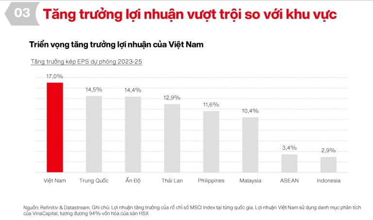 vinacapital-du-bao-loi-nhuan-cac-nganh-tang-truong-trong-2025-rieng-nhom-bat-dong-san-du-kien-tang-775-105-happy-live-3