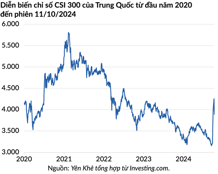 warren-buffett-che-chung-khoan-my-nhu-song-bac-nhung-hien-tuong-nay-cung-vua-lan-den-trung-quoc-happy-live-3