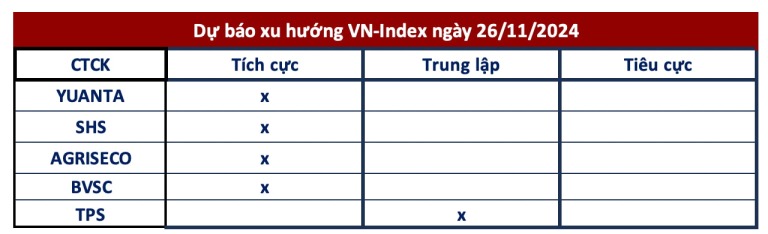 goc-nhin-ctck-vn-index-tiep-tuc-huong-len-1-240-diem-nhip-hoi-la-co-hoi-de-co-cau-danh-muc-happy-live-1