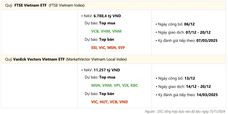 hai-etf-ngoaise-san-lung-co-phieu-nao-nhieu-nhat-trong-dot-co-cau-quy-4-happy-live-1