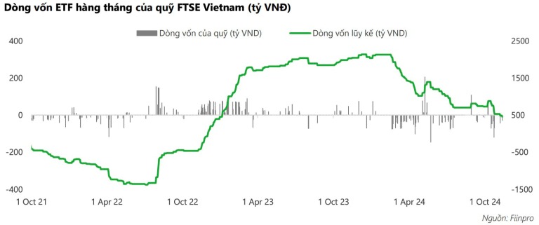 hai-etf-ngoaise-san-lung-co-phieu-nao-nhieu-nhat-trong-dot-co-cau-quy-4-happy-live-3