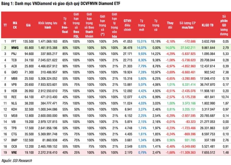 ket-qua-tai-danh-muc-etf-ky-quy-iv-2024-ra-sao-happy-live-1