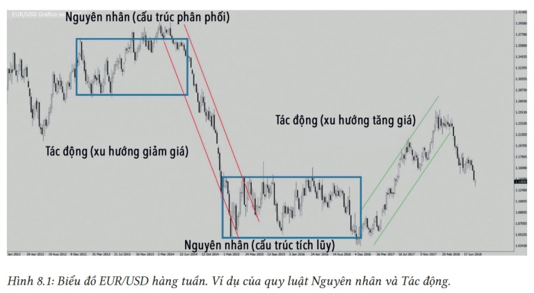 phuong-phap-wyckoff-khi-cac-tay-choi-lon-am-tham-tich-luy-co-phieu-giua-con-bao-tin-tuc-xau-happy-live-2