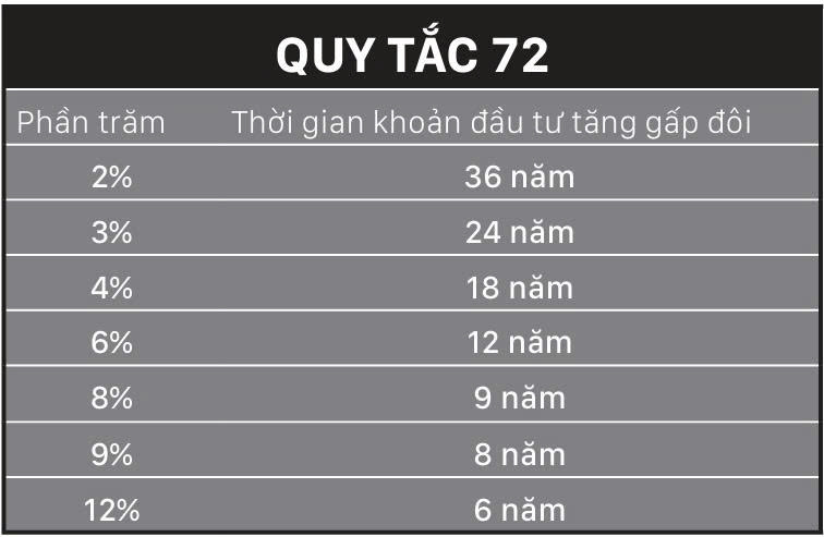 quy-tac-72-la-gi-cach-uoc-tinh-thoi-gian-nhan-doi-tai-san-trong-dau-tu-happy-live-1