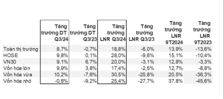 toan-canh-buc-tranh-loi-nhuan-doanh-nghiep-niem-yet-quy-3-2024-happy-live-1