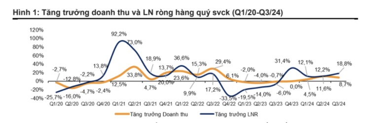 toan-canh-buc-tranh-loi-nhuan-doanh-nghiep-niem-yet-quy-3-2024-happy-live-2