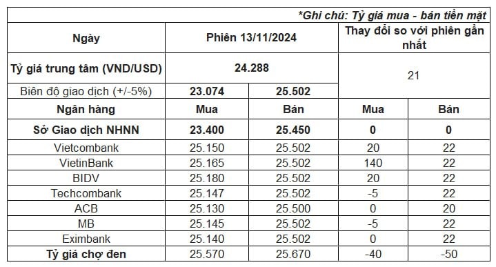 ty-gia-usd-vnd-len-cao-lich-su-chinh-thuc-vuot-moc-25-500-dong-happy-live-1