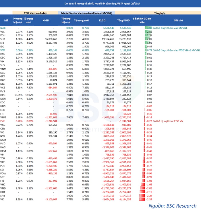 bsc-research-du-bao-hai-etf-sap-mua-hang-chuc-trieu-co-phieu-ngan-hang-happy-live-1 (1)