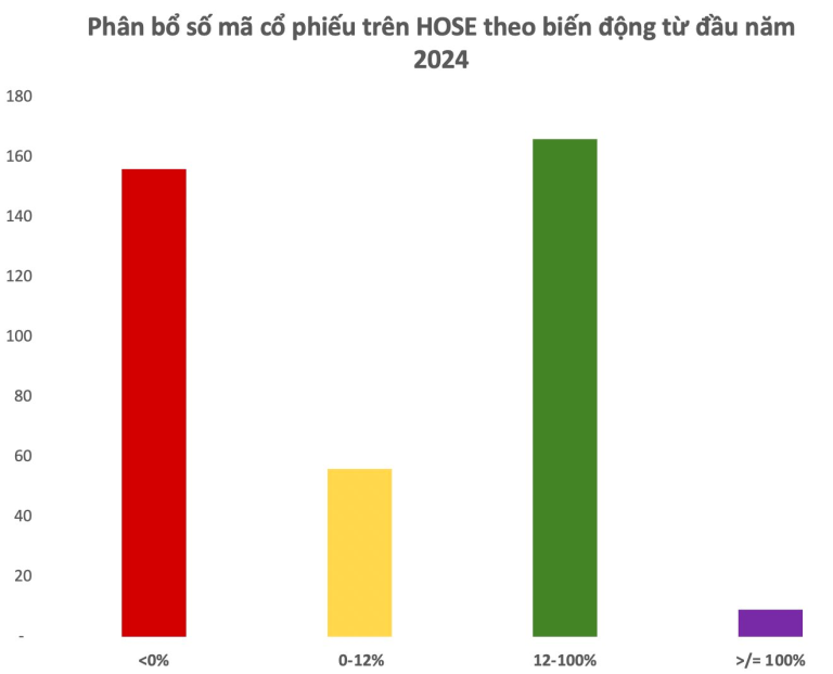 buon-cua-nha-dau-tu-chung-khoan-vn-index-tang-vuot-xa-lai-gui-tiet-kiem-tai-khoan-van-thua-lo-hang-chuc-phan-tram-happy-live-1