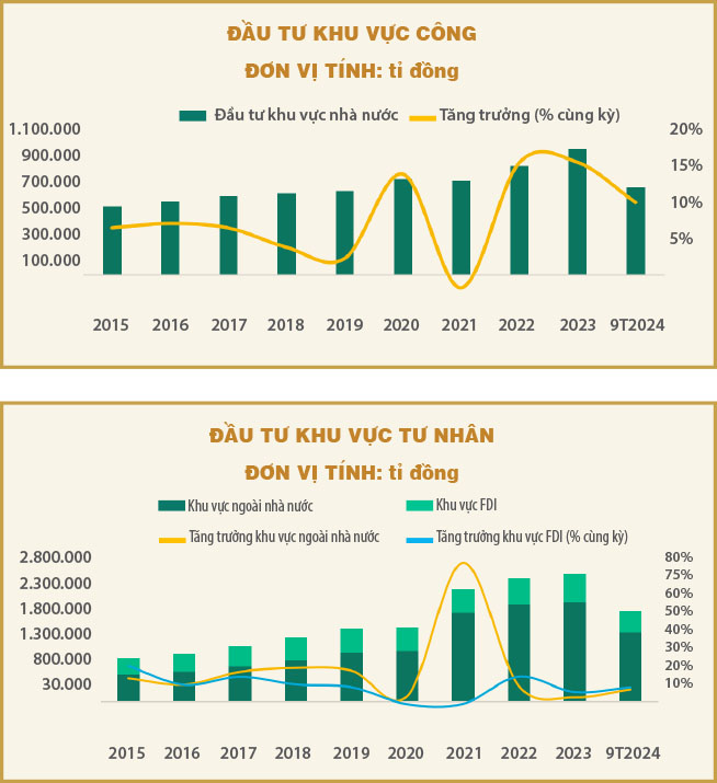 Những yếu tố định hình thị trường chứng khoán Việt Nam năm 2025